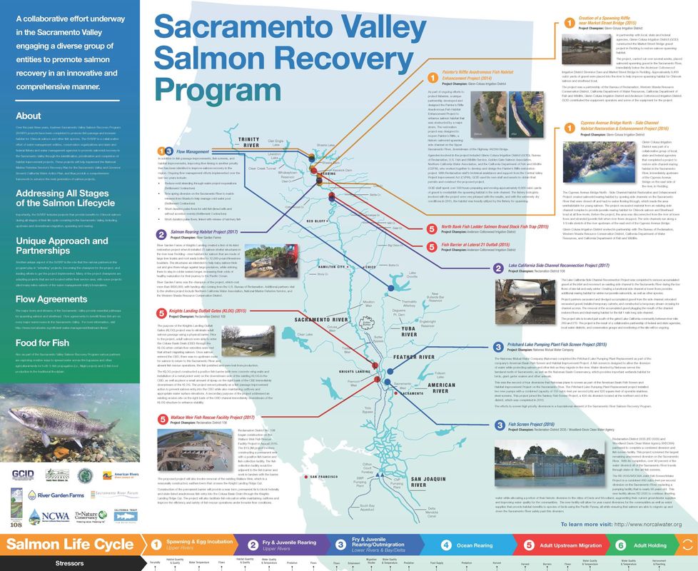 NCWA Salmon Project poster with map